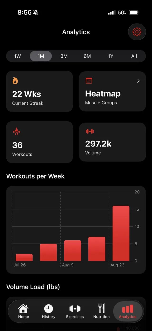 Analytics Dashboard