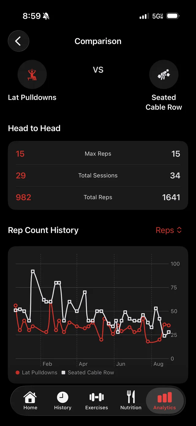 Rep Count History Comparison