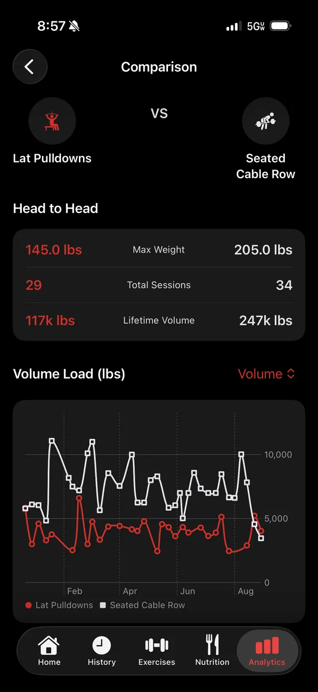 Exercise Head-to-Head Comparison