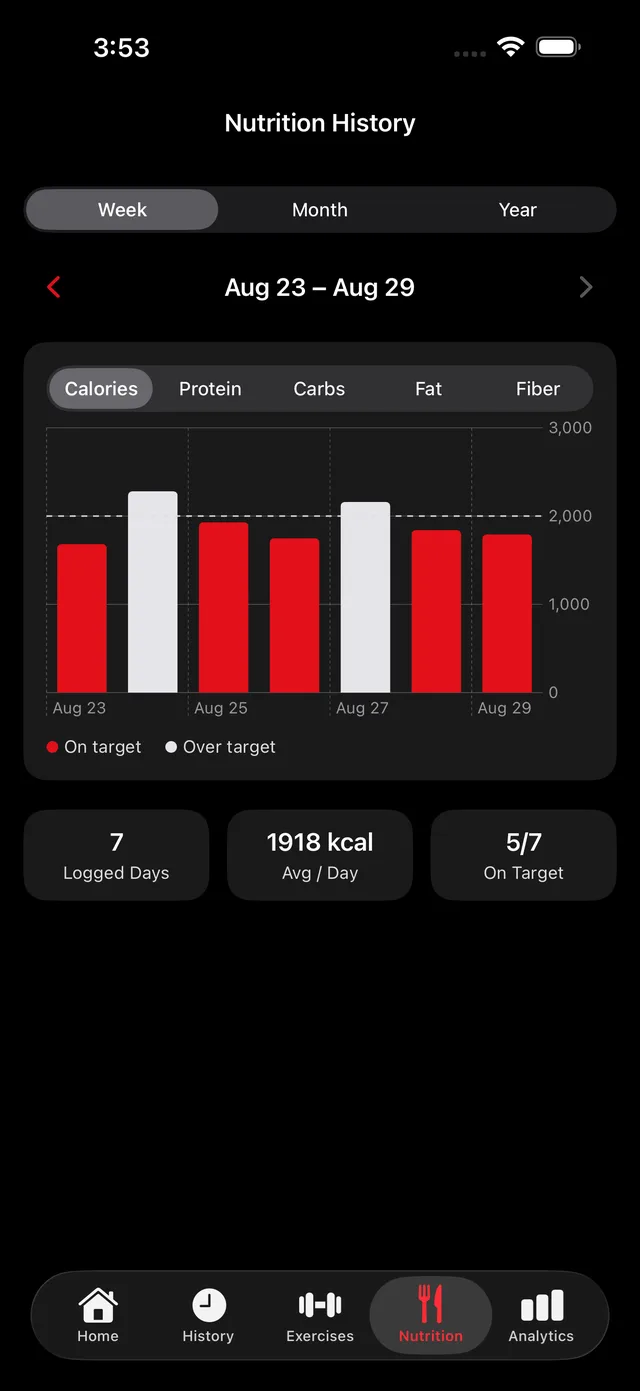 Nutrition Adherence History